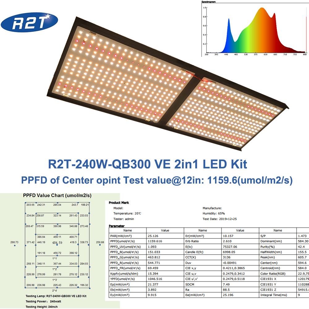 2020 Newest Full Spectrum 240W QB300 VE Quantum Board LED Kit with Samsung LM281B Plus 660nm 730nm LED Grow Light
