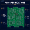 Custom FR4 Multilayer PCB Panel for LED Control Modules | R2T Industry