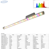 100W 90cm Full Spectrum LED Grow Light Bar | Samsung LM301H EVO + Emerald Green Chips | High CRI (Ra93) & Deep Canopy Penetration