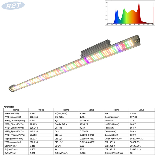 100W 90cm Full Spectrum LED Grow Light Bar | Samsung LM301H EVO + Emerald Green Chips | High CRI (Ra93) & Deep Canopy Penetration