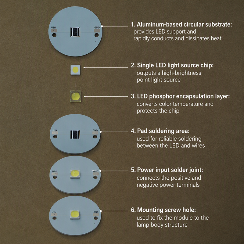 40mm Aluminum PCB with Cree XHP70 Chip – High Thermal Conductivity LED Module for Professional Lighting 5.jpg